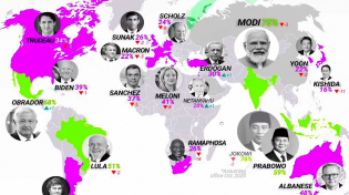 Thumbnail for Most & Least POPULAR World Leaders... | Drew Durnil
